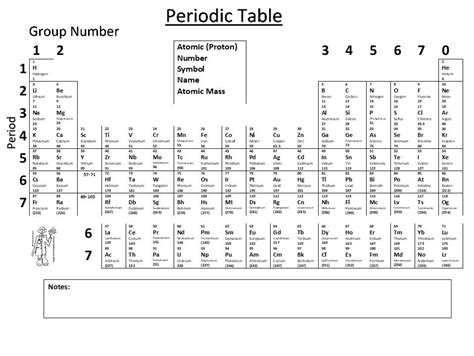 Periodic Table Teaching Resources