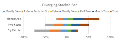 Diverging Stacked Bar Charts Peltier Tech