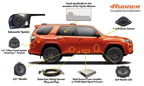 4runner Oem Audio Plus 4runner Toyota 4runner Car Audio Installation