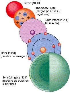 Sezione Aurea Studio Di Energia Vibrazionale La Storia Dell Atomo E