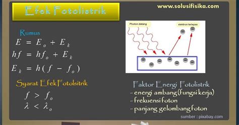 Contoh Soal Efek Compton Dan Pembahasan Meteor