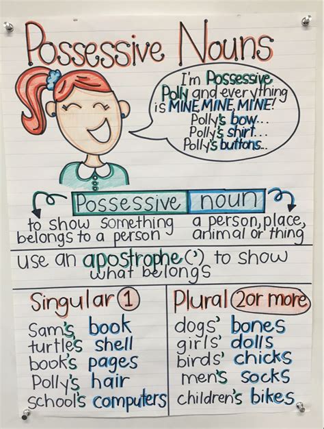 Possessive Nouns Anchor Chart Joyfully Teaching In 2nd Possessive