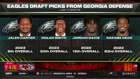 Eagles Soar In Round 1 Reactions For The 2023 Nfl Draft Wolf Sports