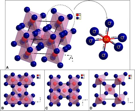 The Crystal Structures Of Sno2 Download Scientific Diagram