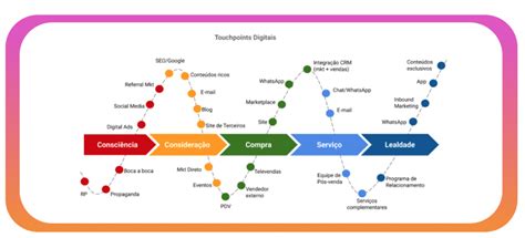 Quais Ferramentas Devo Usar Na Estrat Gia De Marketing Digital Blog