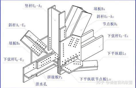 钢构人福利——教你轻松看懂钢结构图 知乎