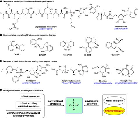 Frontiers Organocatalytic Asymmetric Synthesis Of P Stereogenic Molecules