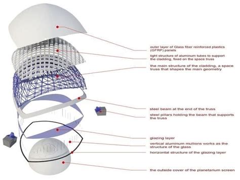 Kansai international airport structural case study – Artofit