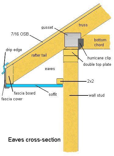 The Parts Of A Roof Beam Are Labeled