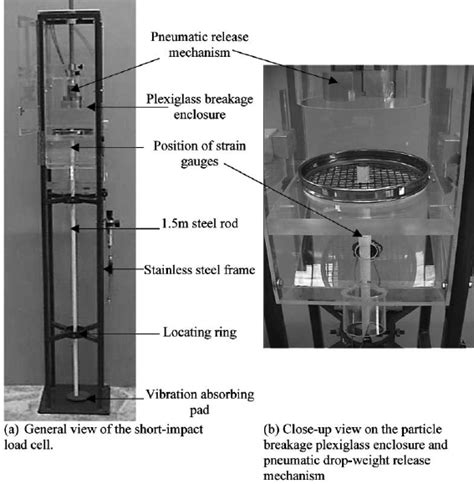 General Views Of The Impact Load Cell Download Scientific Diagram