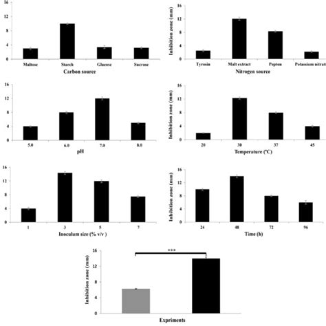 A Chemotactic Movement Of Bacteria Towards Plant Roots In Response To