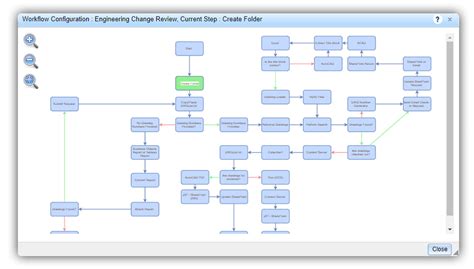 Engineering Workflow Management | eQuorum