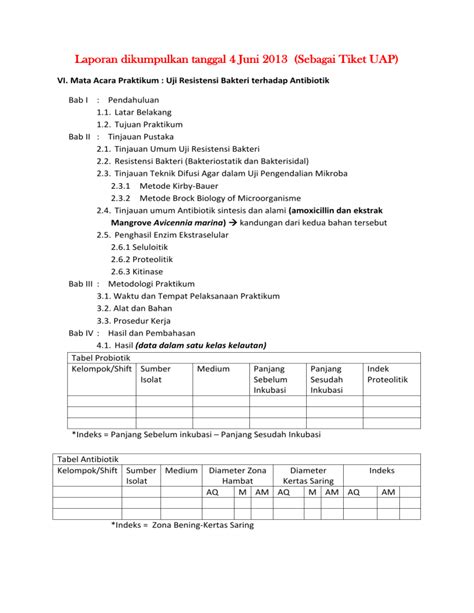 Format Laporan Uji Potensi Dan Resistensi Bakteri