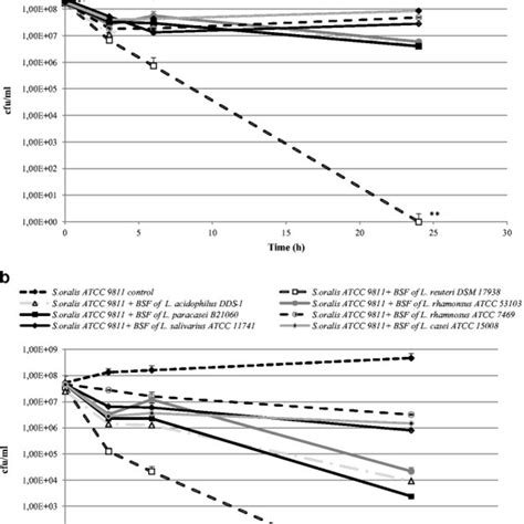 Antimicrobial Activity Of Biosurfactants Produced By L Reuteri Dsm