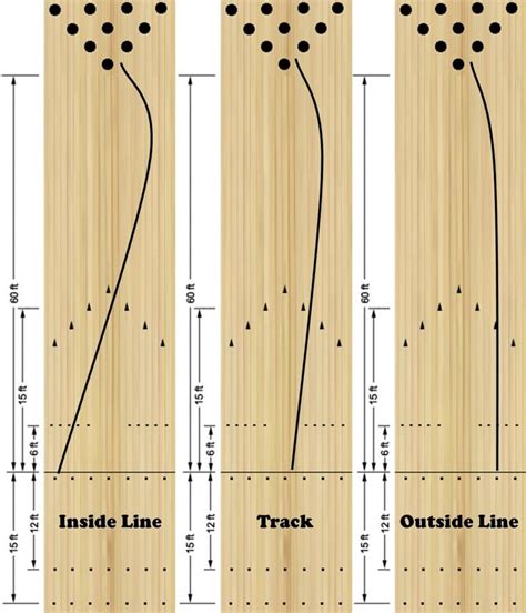 Bowling Pin Numbers Diagram