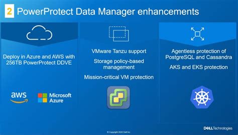 Dell Emc Powerprotect Dp Series Appliances With Enhanced Security And