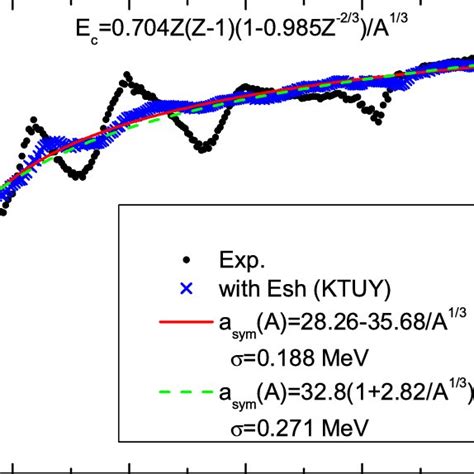 Color Online The Same As Fig 4 From Eq 12 But Add The Fitting