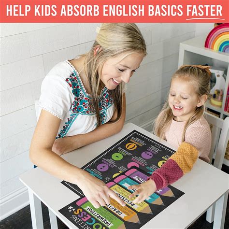 Grammar Posters Set Chalkboard Style For Elementary English Classroom