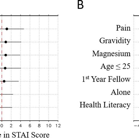 Forest Plots Comparing Primary Outcomes In Pregnant Women With Risk Download Scientific Diagram