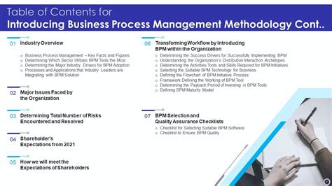 Table Of Contents For Introducing Business Process Management Methodology Cont Presentation