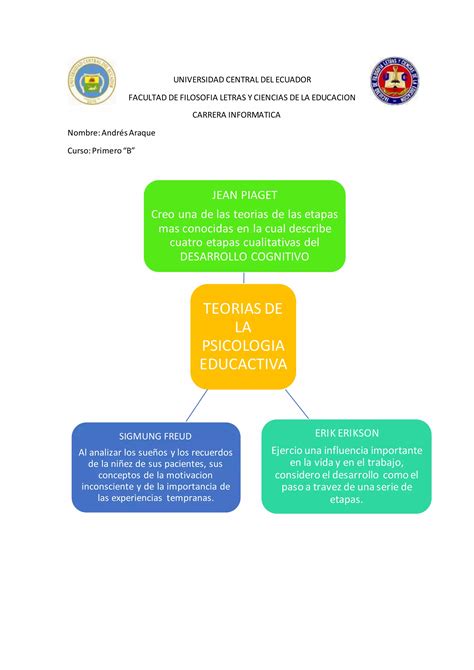 Organizador Grafico Psicologia Pdf