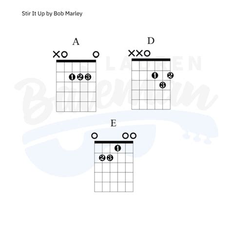 Stir It Up by Bob Marley - Guitar Lesson - Lauren Bateman Guitar