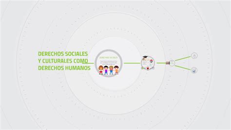 Derechos Sociales Y Culturales By Selene Aguilar