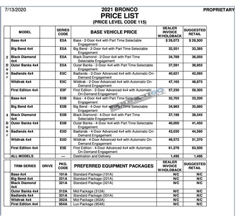 Bronco Price List Msrp Dealer Invoice Pricing Bronco G