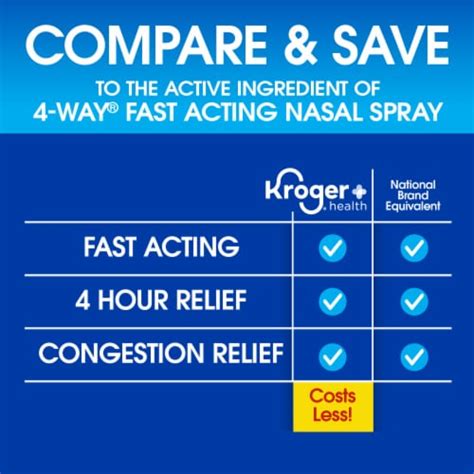 Kroger® Nasal Decongestant Fast Acting Nasal Spray Phenylephrine Hcl 1