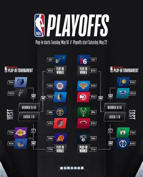 Nba Veja Quem Est Nos Playoffs E Entenda Como Funciona O Play In