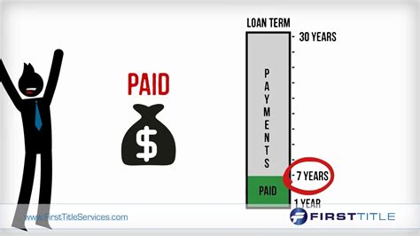 About Fha Closing Costs Youtube