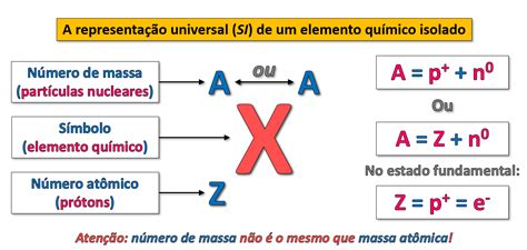 Blog de Química Número de Massa