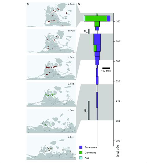 Completeness Of The Early Tetrapod Record A Geographic Download Scientific Diagram