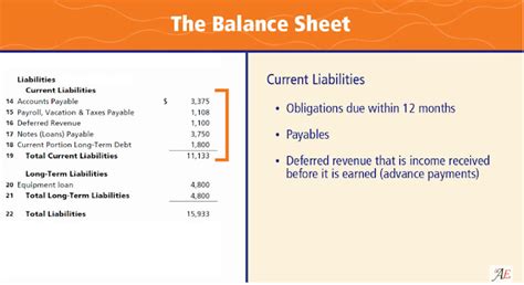 Balance Sheet Basics Accounting Education