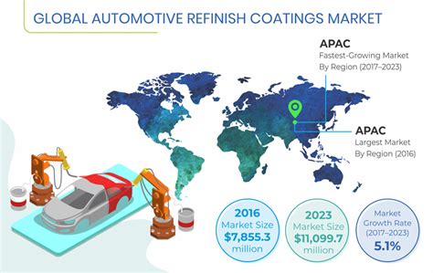 Automotive Refinish Coatings Market Size Share Industry Growth