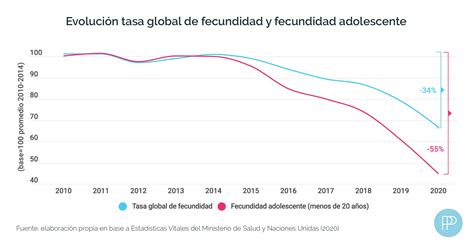 Odisea Demogr Fica Tendencias Demogr Ficas En Argentina Insumos Clave