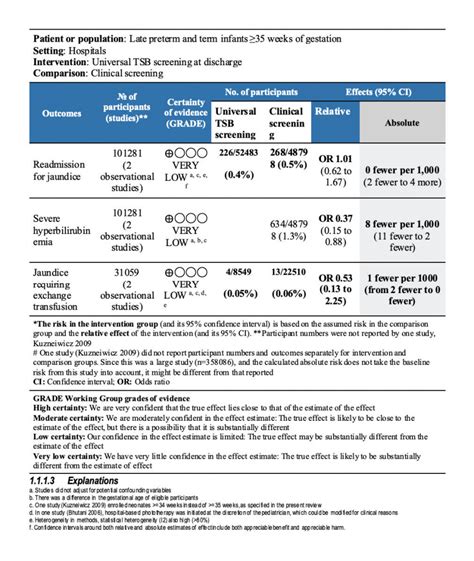 Universal Screening For Hyperbilirubinemia In Term Healthy Newborns At