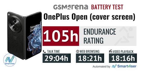 Oneplus Open Review Our Lab Tests Display Battery Life Charging