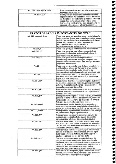 Prazos No Novo CPC Direito Civil I
