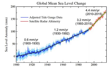 Nasa Develops Tool That Shows How Much Sea Level Rise Coastal Cities