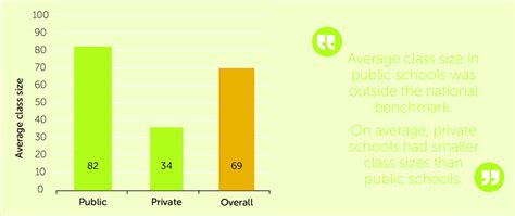 4 Average Class Sizes By School Type Download Scientific Diagram