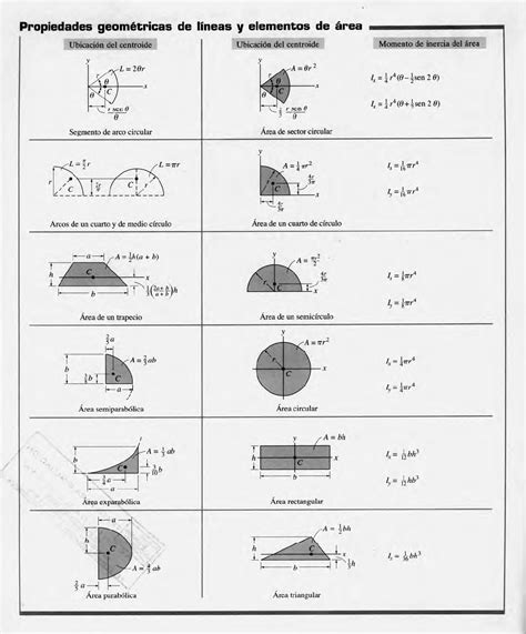 Tabla Centroide Momento Inercia Hot Sex Picture