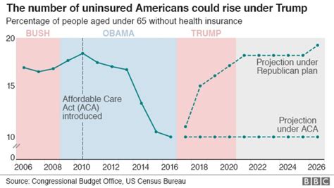 Us Healthcare Bill Trump Issues Friday Vote Ultimatum Bbc News