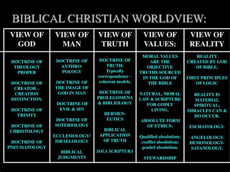 Ppt Lecture 2 Biblical Worldview Thinking Powerpoint Presentation Free Download Id6909960