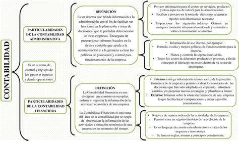 Cuadros Sinópticos De La Contabilidad 【descargar】