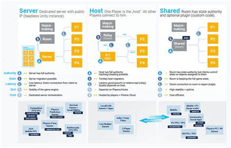 Fusion 2 Introduction | Photon Engine