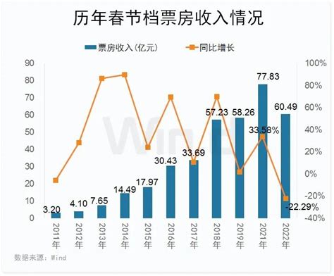 春节假期全球股市大涨，节后a股要火了 澎湃号·湃客 澎湃新闻 The Paper