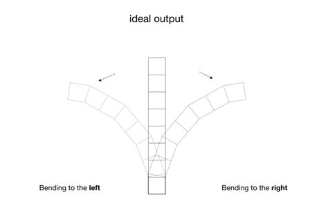 rotation - Translating horizontally inverted quads - Stack Overflow