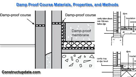 What Is Damp Proof Course Dpc Dpc Materials Properties And