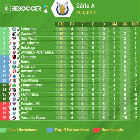 Tabela Brasileirão 2021 Classificacao Brasileiro Serie A 2020 Confira A O Aplicativo